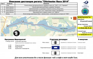 Схема дистанции_Чичестер 2014